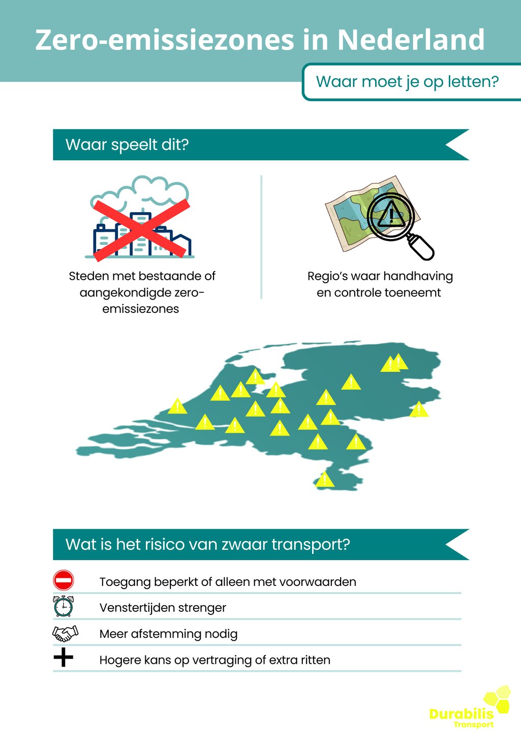 Zero-emissiezones in Nederland - Waar moet je op letten
