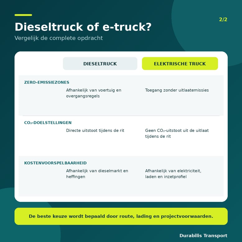 durabilis_diesel_vs_etruck_2