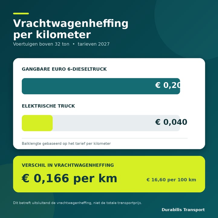 durabilis_vrachtwagenheffing_visual